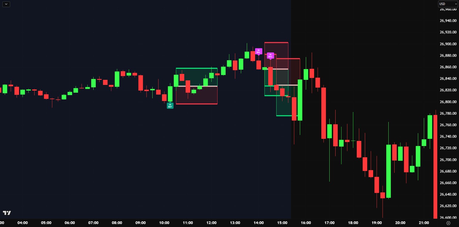 Silent Edge private TradingView framework preview